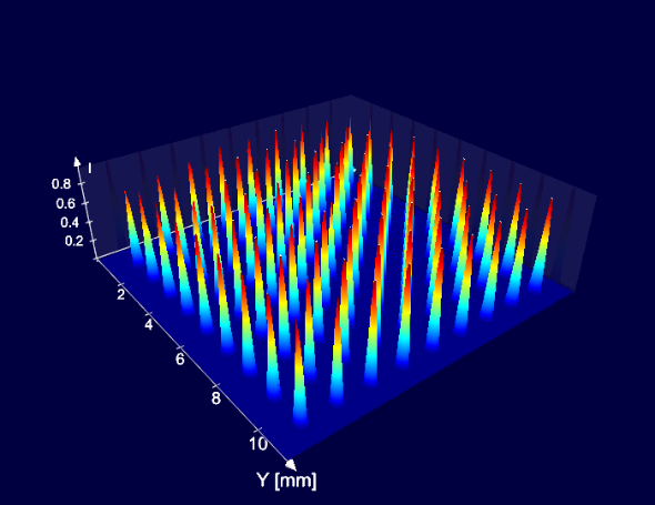 Точность воздействий