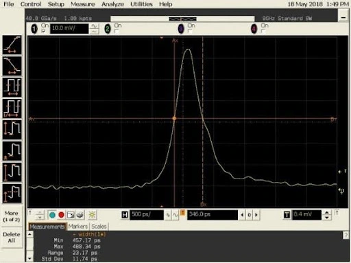 Короткий импульс и высокая мощность